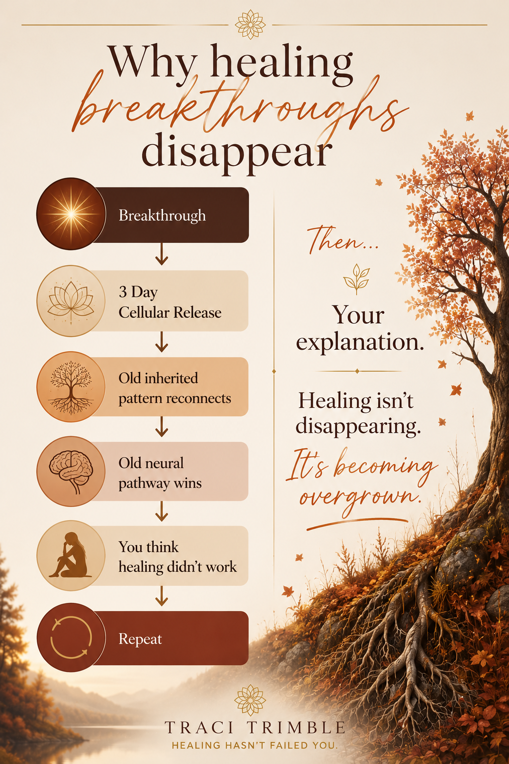 healinghasn'tfailed